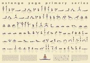 112 Posture Yoga Chart - Astanga Vinyasa Primary Series (Unlaminated)